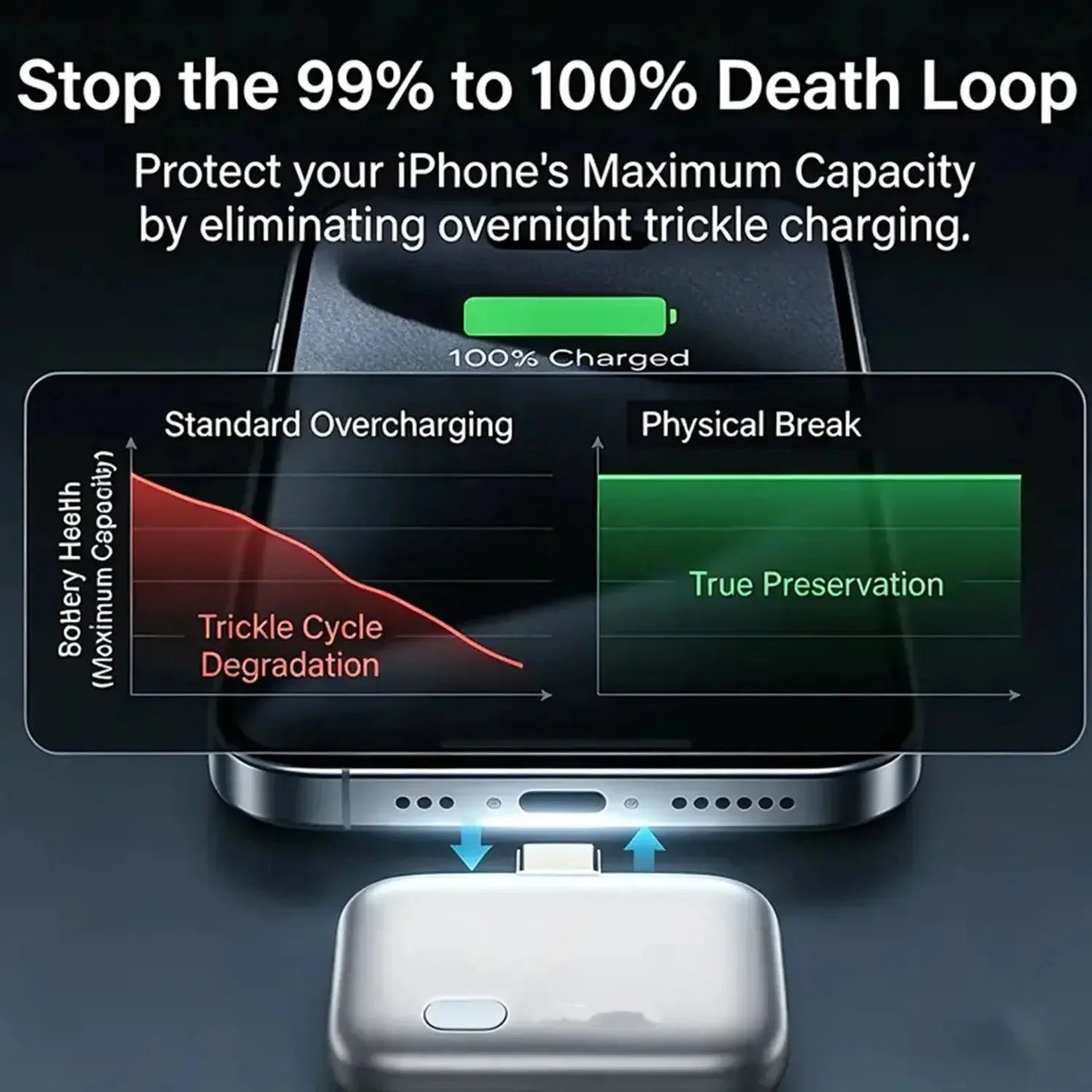 Type-C 140W  Smart Charger with Auto Disconnection when fully Charge